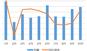  同比增长170%，川湘菜最受欢迎...京东预制菜线上消费报告发布