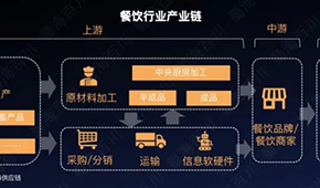 低盐、少油、偏冷藏而非冷冻…洞察餐饮趋势，新机遇都在这！