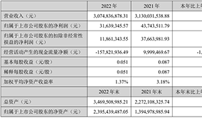 千味央厨净利首次过亿元，预制菜销售翻倍；得利斯营收30.75亿元，发力线上营销