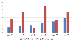 汤圆、水饺、粽子“老三样”卖不动了？速冻面米突破点在哪里？